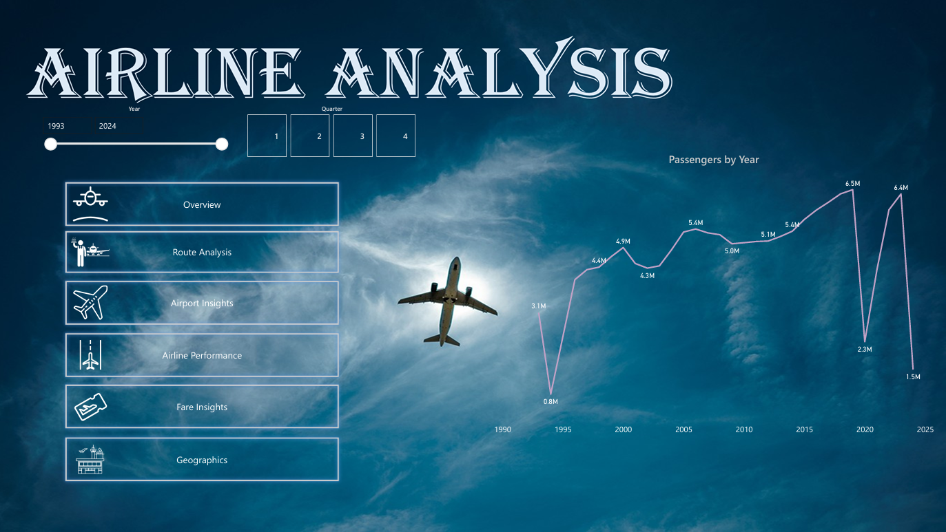 Dashboard Overview