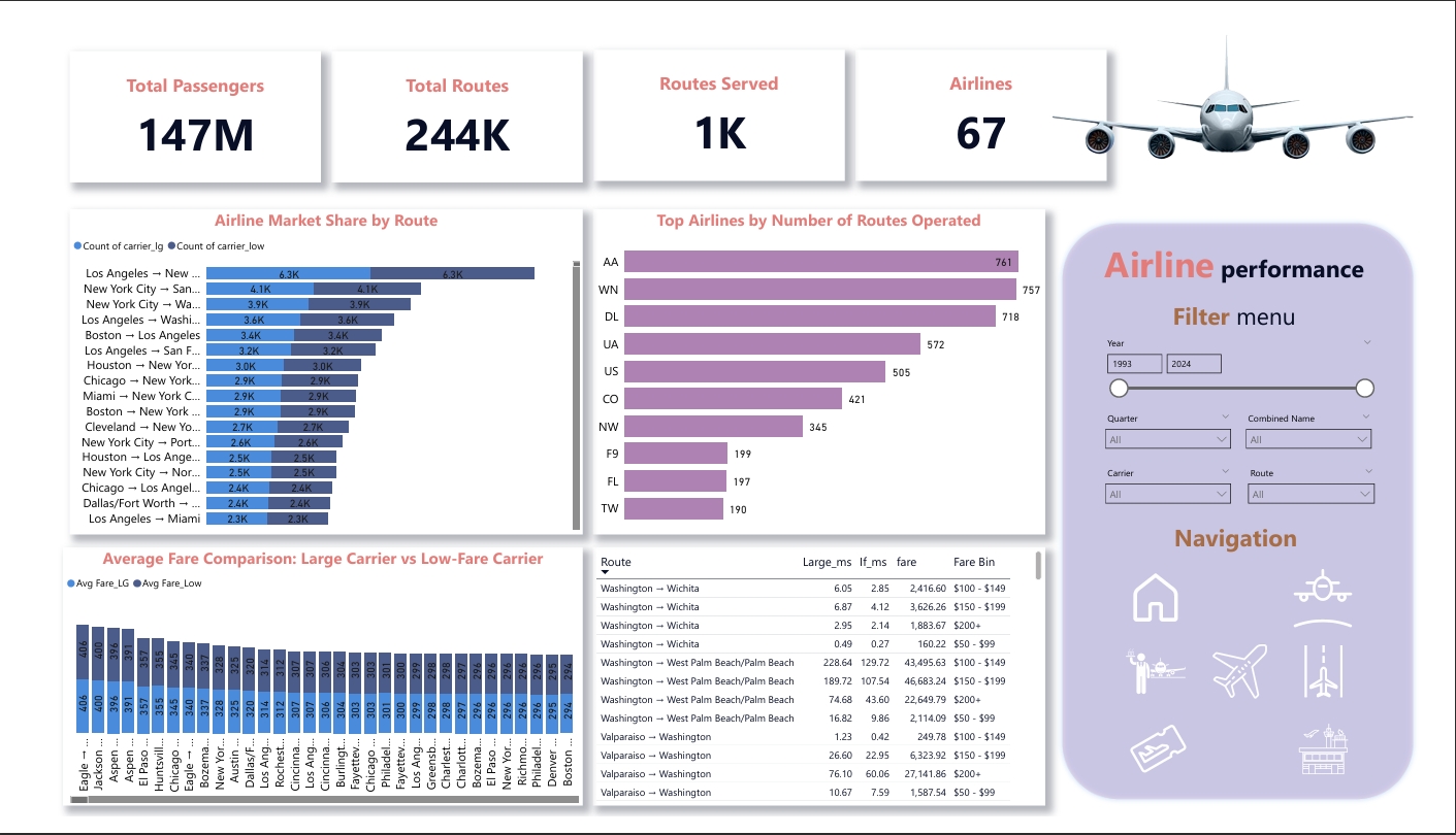 Performance Metrics